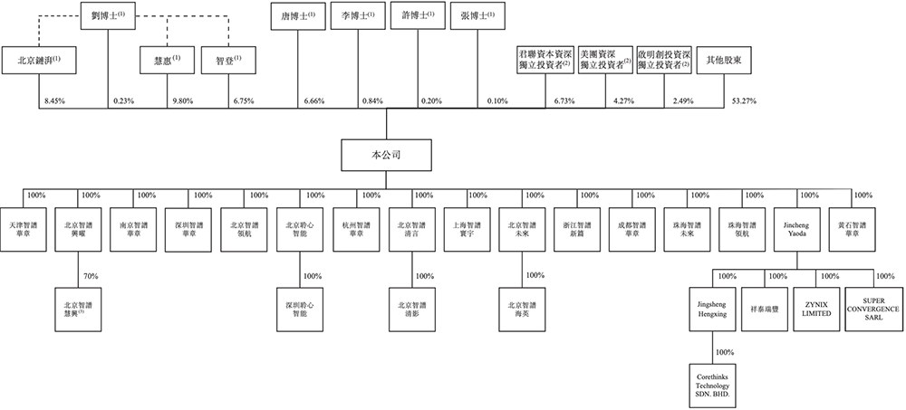 刚刚，“全球大模型第一股”上市了！盘中一度涨9%