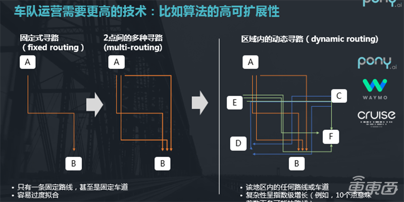 小马智行彭军：自动驾驶已接近人类开车水平 正在广州测试出行服务