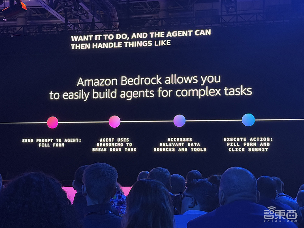 如何跑赢生成式AI竞赛?云计算大厂揭秘组合拳:自研大模型只是开胃菜