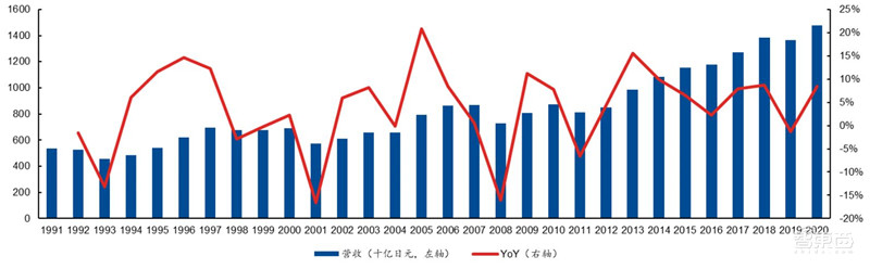复盘日本电子元器件产业！四大巨头发家史，国产“抄作业”躺赢？ | 智东西内参