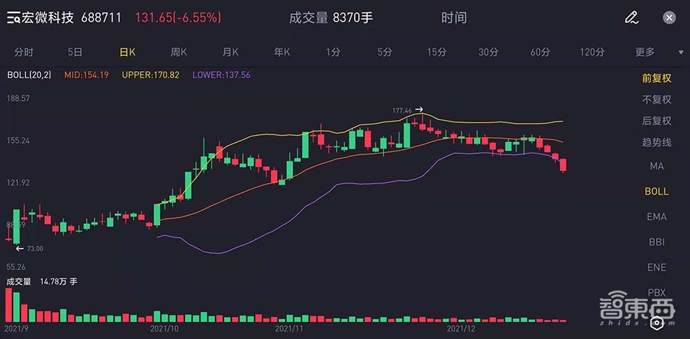 A股芯片造富记:4个月捧出近20位亿级富翁