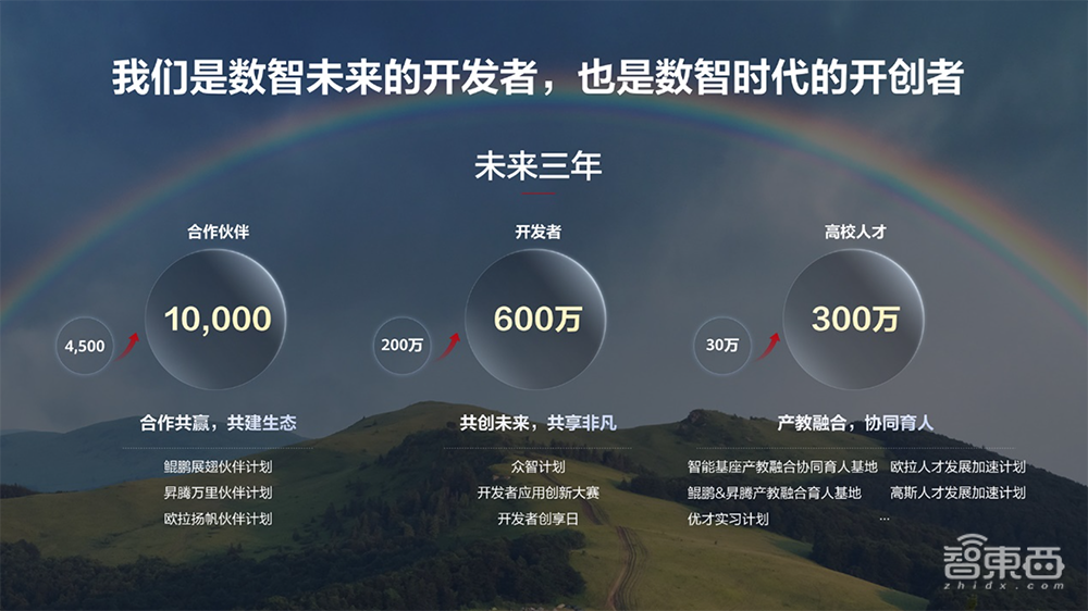 助攻大模型开发!华为甩出大模型全流程使能体系,中国算力网-智算网络上线