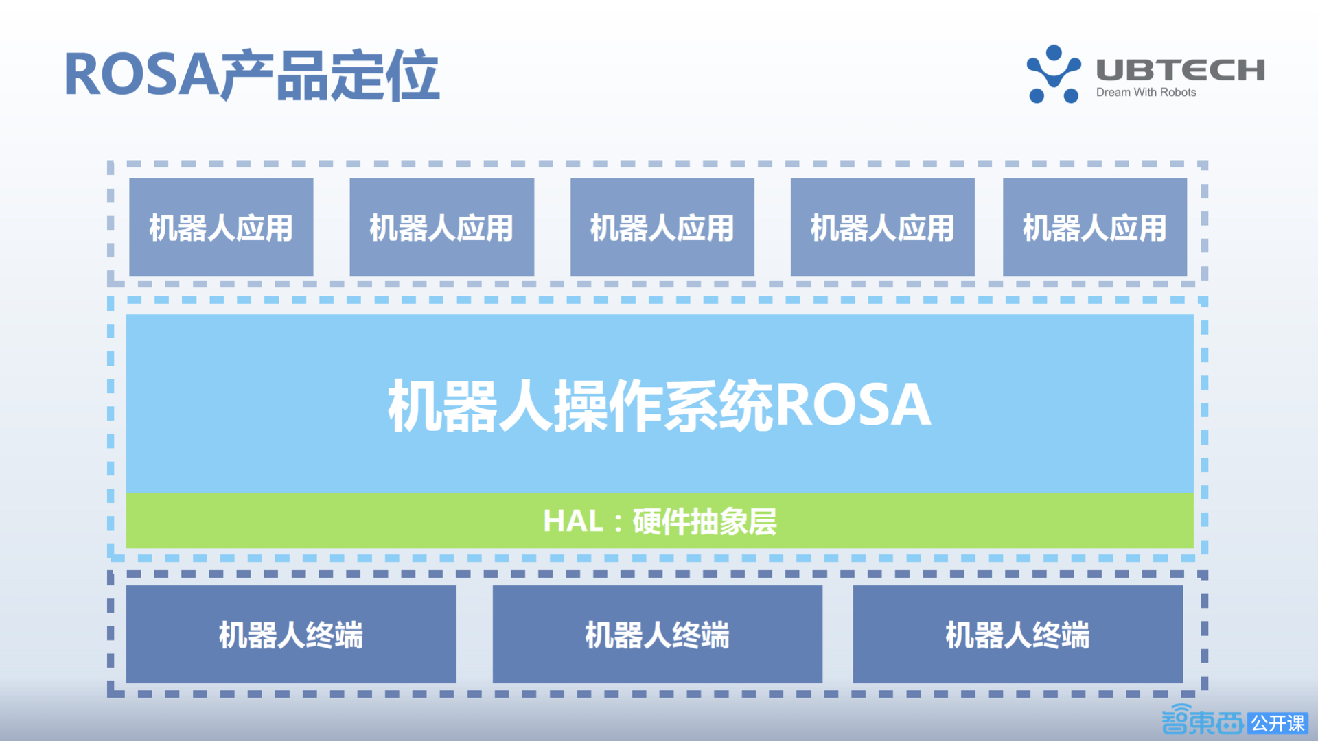 优必选新引擎!智能机器人操作系统ROSA的最强开发指南