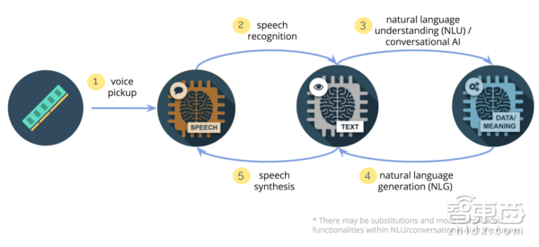 有10家公司用新颖的方式使用机器学习 看看都有谁