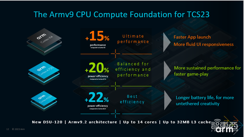 详解Arm最强移动计算平台：五大技术升级，架构细节揭秘