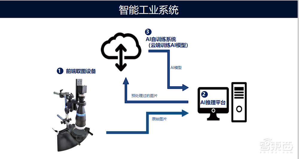 透过英特尔AI100创新激励计划,解析中小视频物联网企业的破局之道
