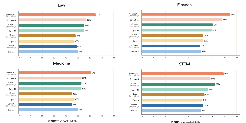 史上最强编程模型,来了!