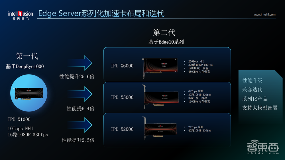国内首创!高交会上,国产14nm Chiplet大模型推理芯片问世