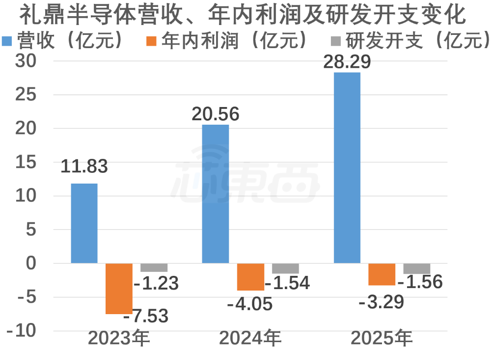 深圳半导体载板大厂冲刺港交所！实现2nm技术突破，被AI算力带飞