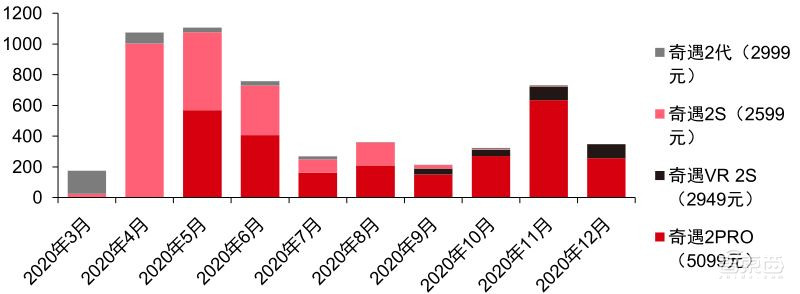 TWS耳机2.34亿副智能手表1.94亿只!干货数据还原四大IoT市场真相 | 智东西内参