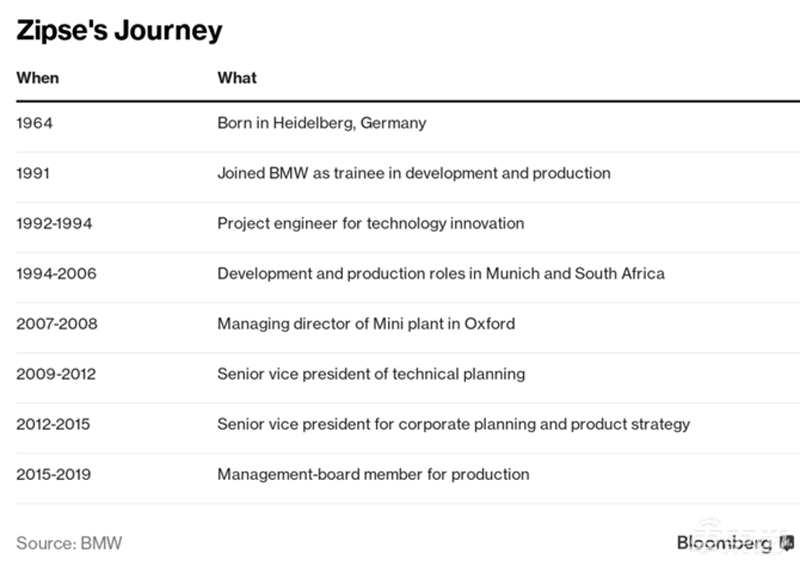 宝马公布全新CEO人选 提前4月上任 曾在宝马工作28年