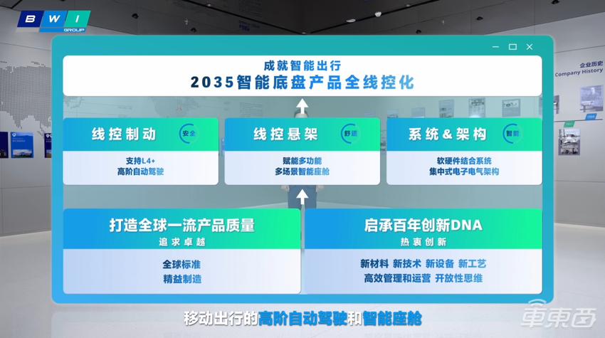 京西集团加速布局电子机械制动，瞄准2035年全面线控化