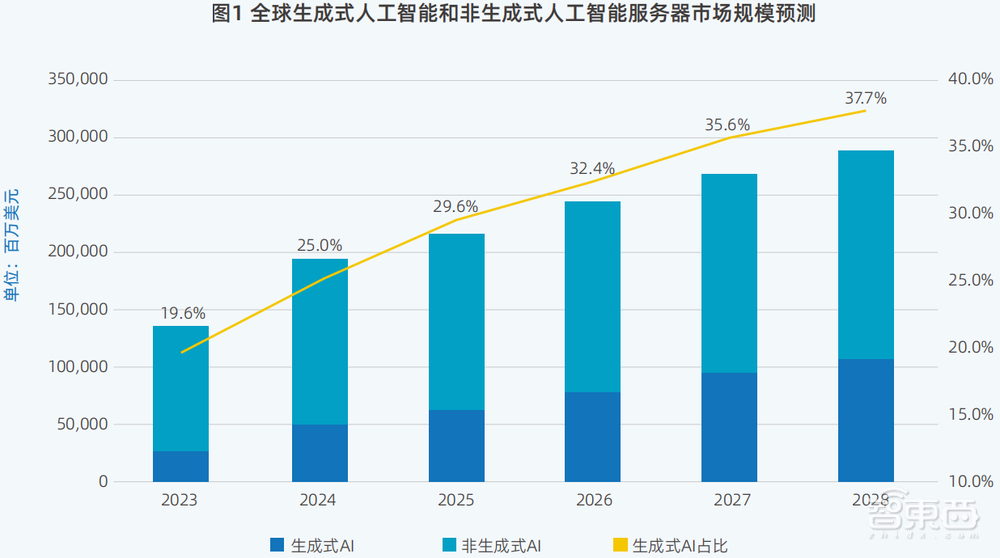 DeepSeek引发鲶鱼效应,中国算力市场呈现“四变”