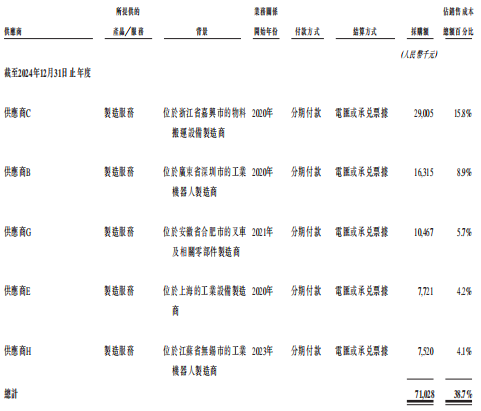 浙大学霸弃医造机器人，5年融资2.8亿，赴港IPO