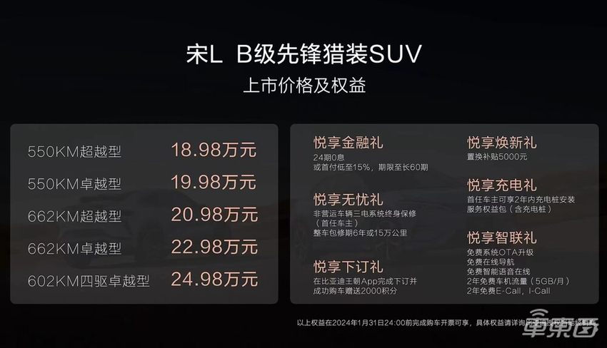 比亚迪宋L 18.98万开卖，独悬五连杆最大马力500匹，零百仅需4.3秒