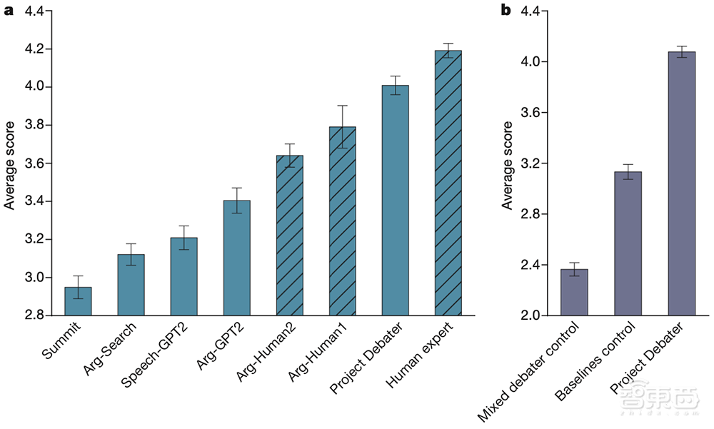 IBM最强AI辩手登Nature封面：评分接近人类专业辩手水平