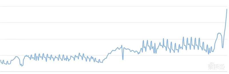 独家！22家AI创企复工背后：抗疫下的道阻与希望