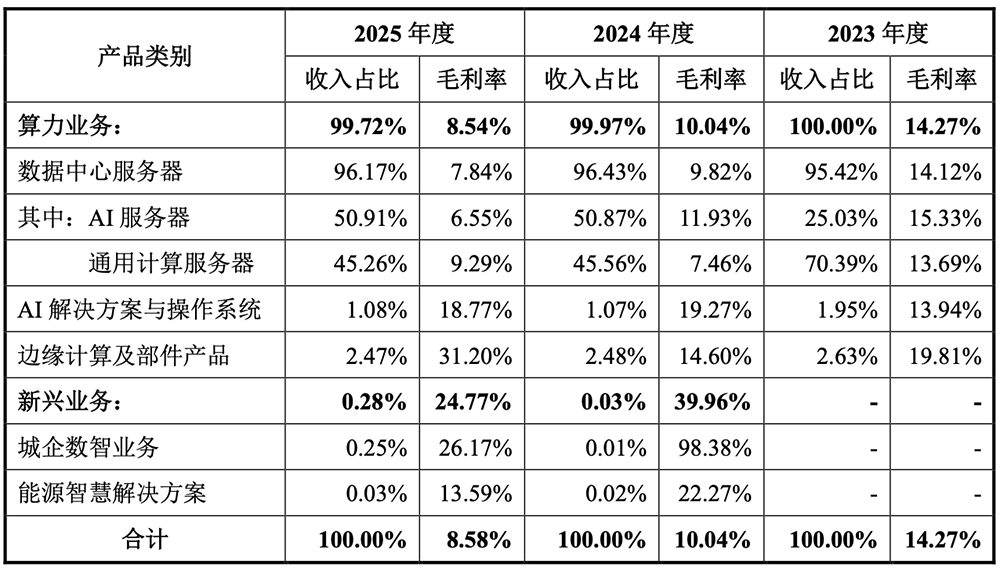 800亿,河南史上最大IPO要来了!脱胎华为