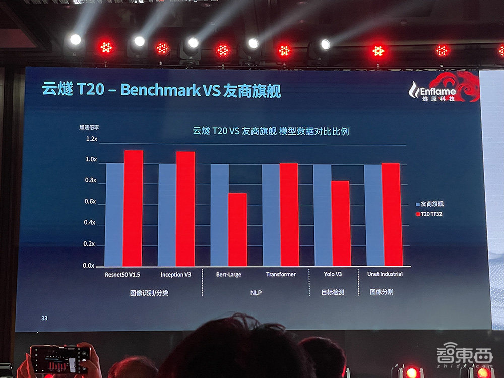燧原科技推中国最大AI计算芯片!公布最新产品路线图