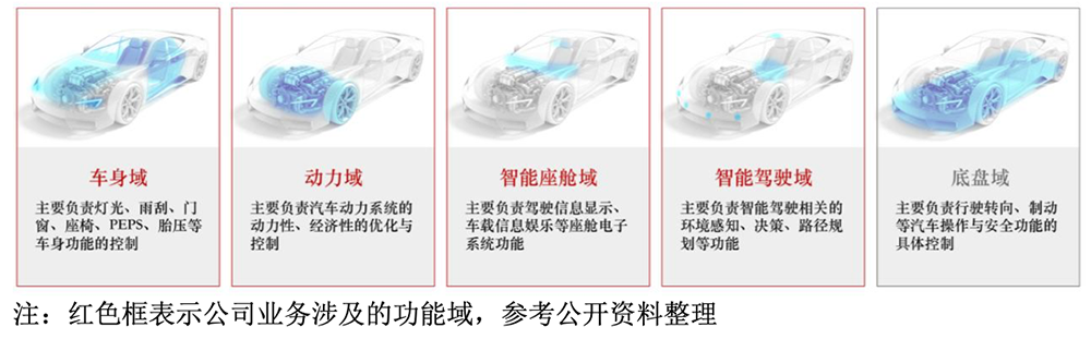 安徽半導(dǎo)體“小巨人”沖刺IPO！奇瑞小米是股東，中芯國(guó)際兆易創(chuàng)新也投了