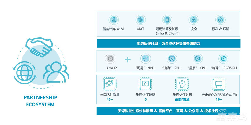 电动化之后，车企开“卷”智能化，国产车芯迎来大爆发