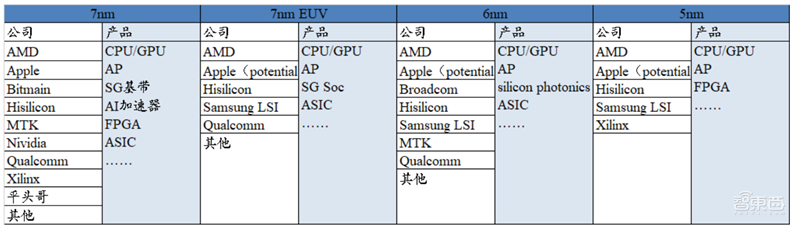揭秘晶圆代工产业!告别“缺芯”之痛,三大需求推动国内产业链腾飞【附下载】| 智东西内参