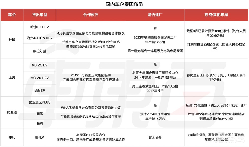 7000万人的汽车小国,为何让中国车企如此痴迷?