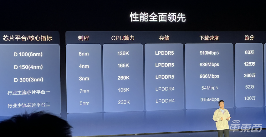 比亚迪亮出智能化家底：发布智电融合架构，未来将上车2000TOPS智驾芯片