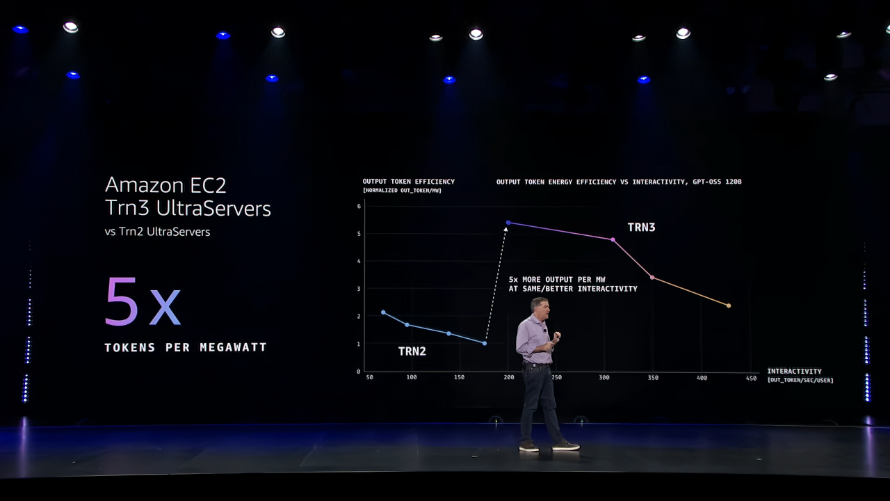 数十亿AI员工上岗倒计时！云计算一哥“没有魔法，只有真能解决问题的Agent”