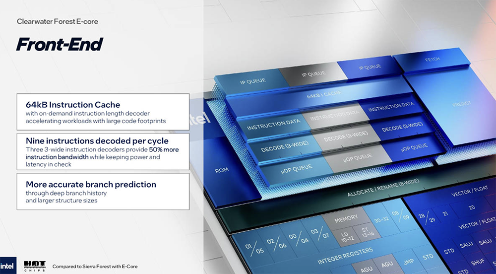 今年Hot Chips最全看点,都在这了!一文看尽芯片界7大风向