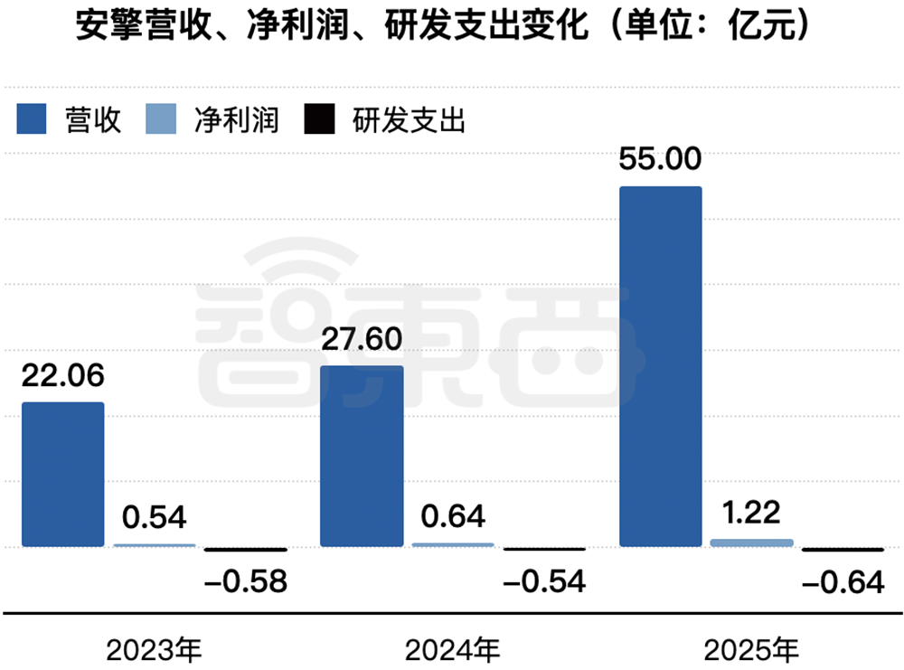 年入55亿,天津AI智算“小巨人”要IPO了