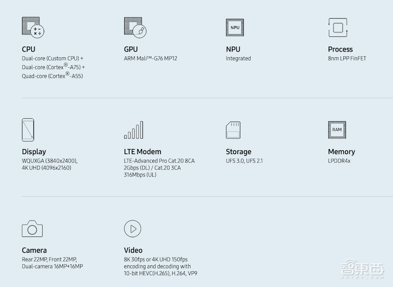 手机AI芯片战全面开打！选手三缺一，坐等高通