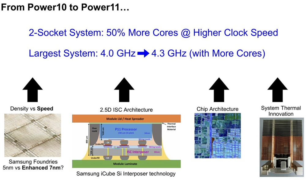 今年Hot Chips最全看点,都在这了!一文看尽芯片界7大风向