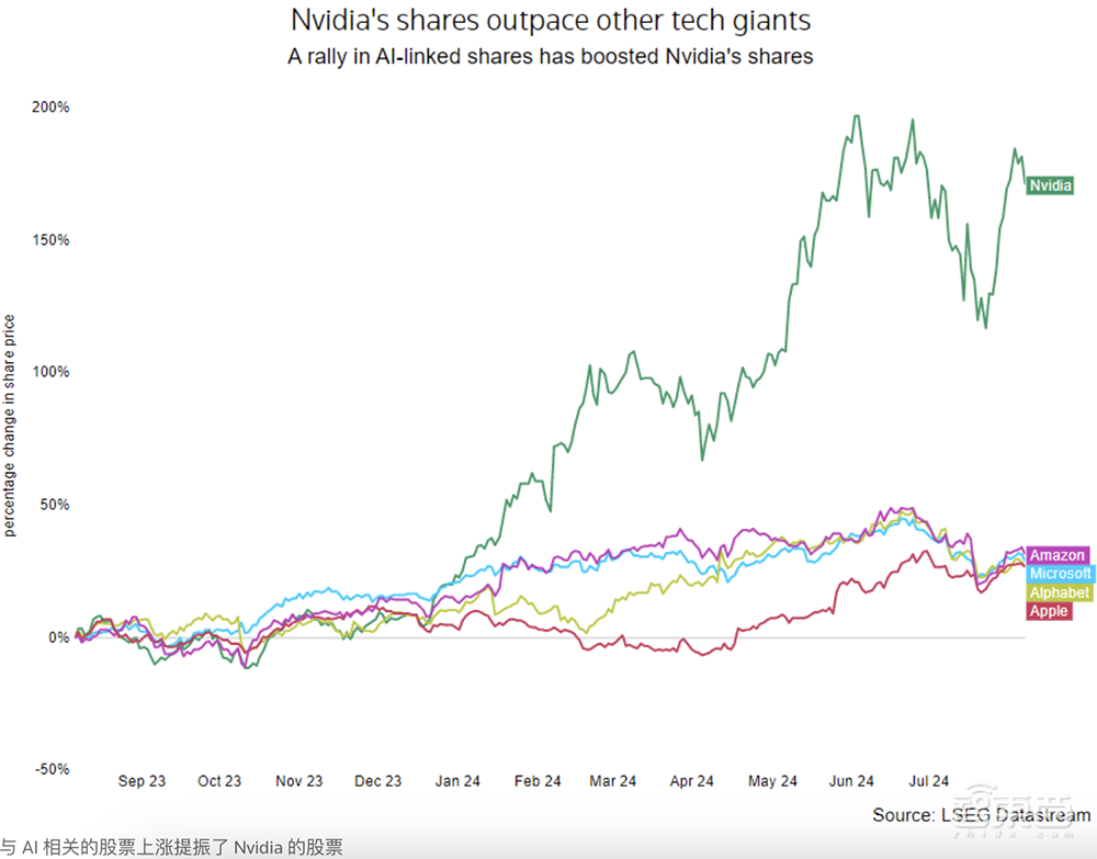 英伟达3个月净赚千亿!黄仁勋悠闲吸咖啡,中国区起“重要贡献”