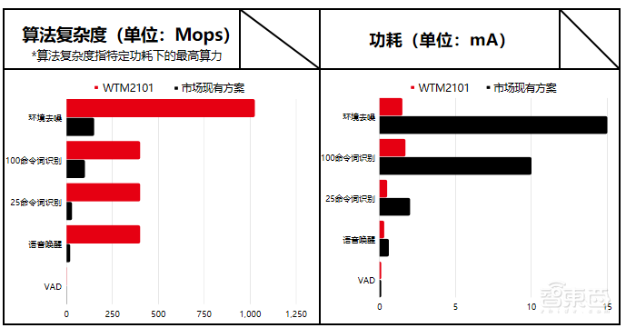 知存科技詹慕航:AI算力提升数百倍、功耗降低数十倍!加速存内计算芯片端到边应用丨GACS 2023