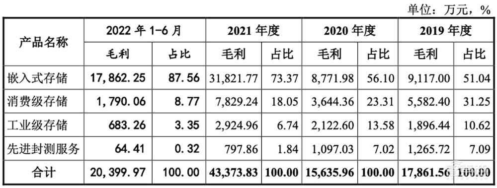 国产存储芯片正当时！又一细分龙头上市，股价涨超25%