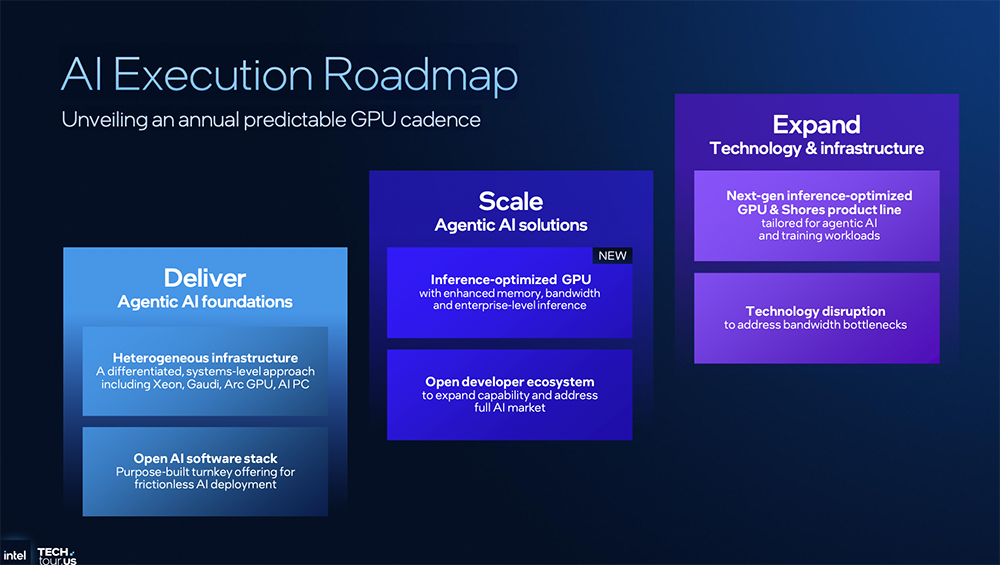决战1.8nm!英特尔AI路线图公布,两大AI GPU将发