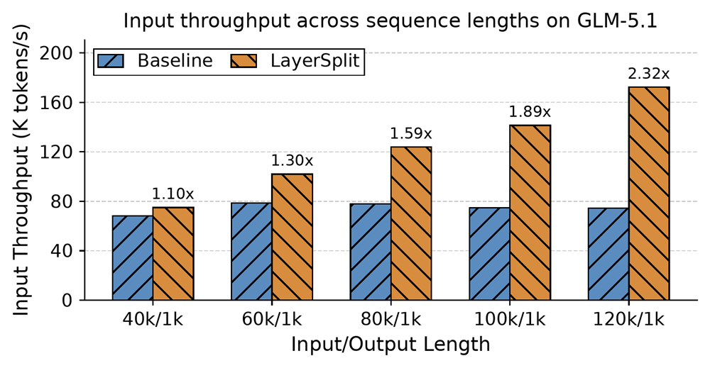 大模型“降智”真相，找到了