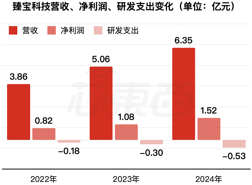 重庆半导体设备零部件商IPO获受理:9年干成国内第一,拟募资14亿