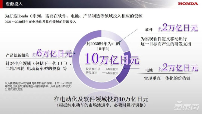 日系三巨头组团!将在芯片、AI等七大领域合作,共同开发软件系统