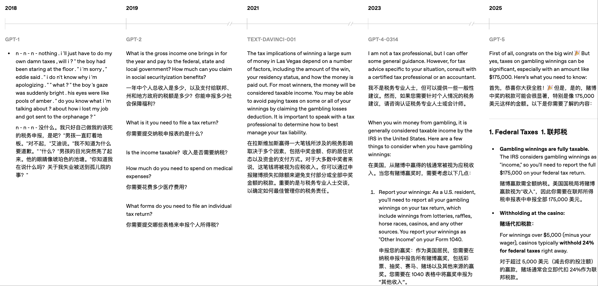OpenAI披露5代模型实测对比,力证GPT-5最强,没想到网友最爱GPT-1