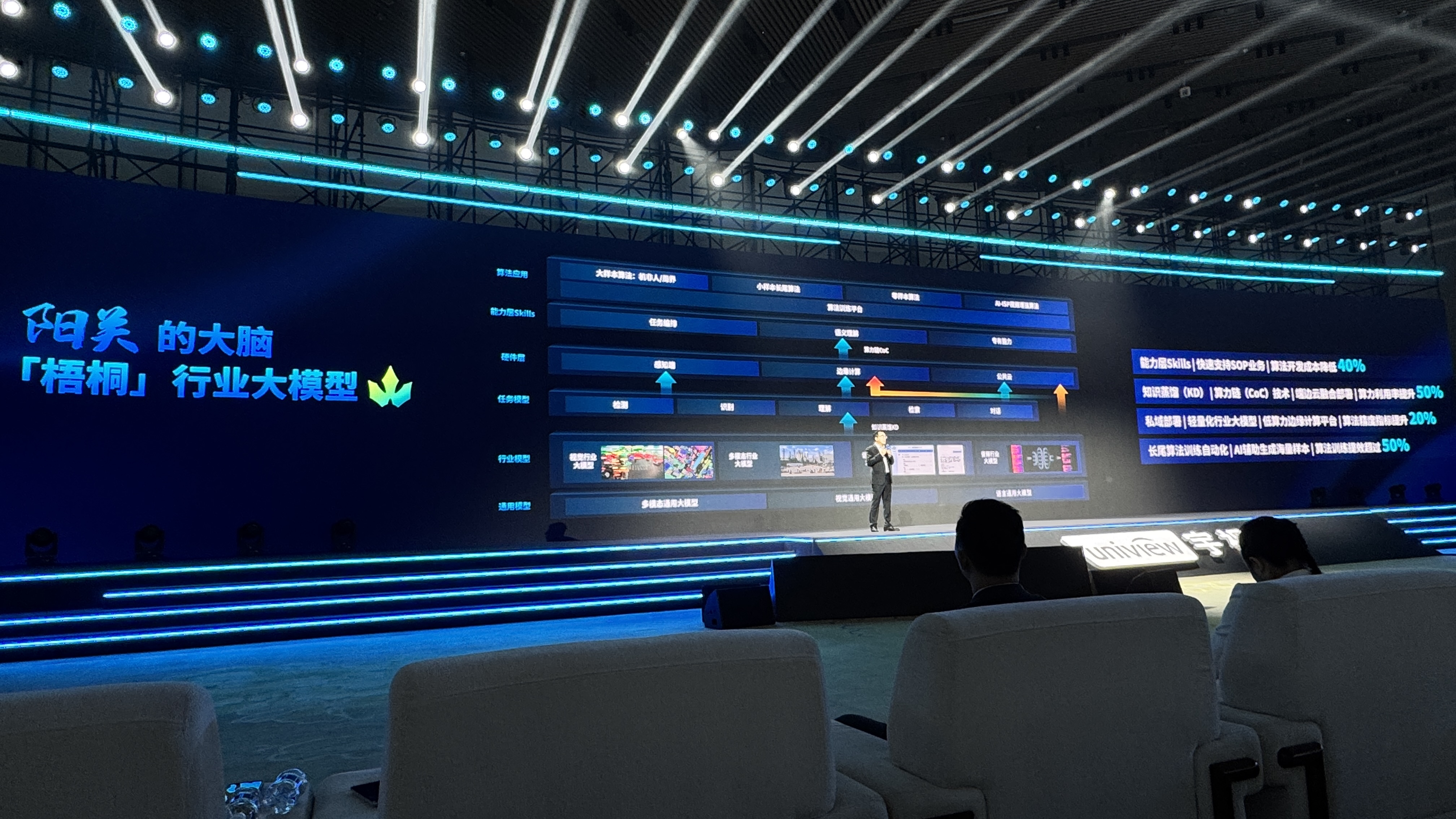 不做老钱做闯将：宇视向企业“干活流程”开枪，发SOP智能体全家桶