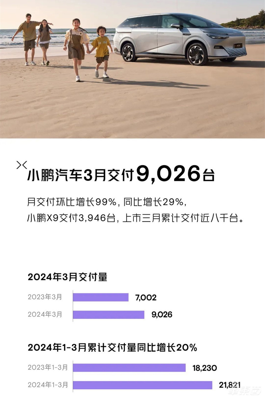 问界理想月销差距扩大3倍！14家车企交成绩单，比亚迪仰望单月入账12亿