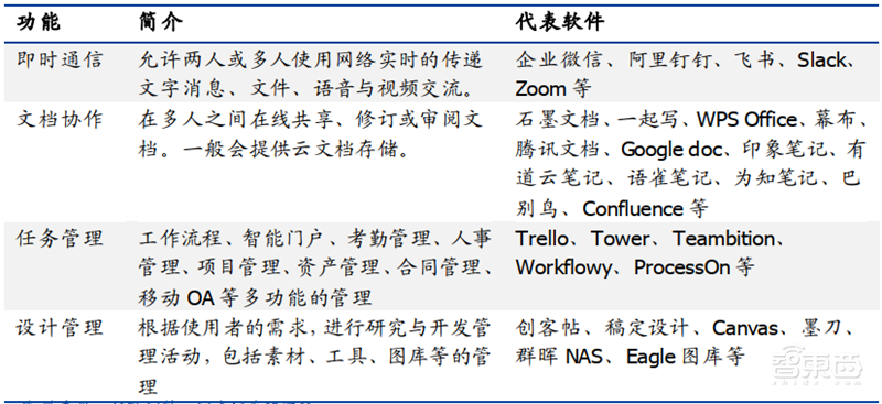 解密“战疫”中井喷的云办公产业！华为阿里等五大巨头PK【附下载】| 智东西内参