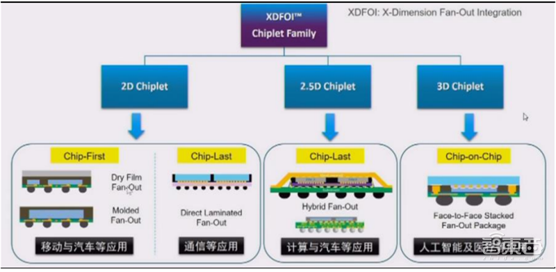 揭秘Chiplet技术,摩尔定律拯救者,两大阵营、六个核心玩家【附下载】| 芯东西内参