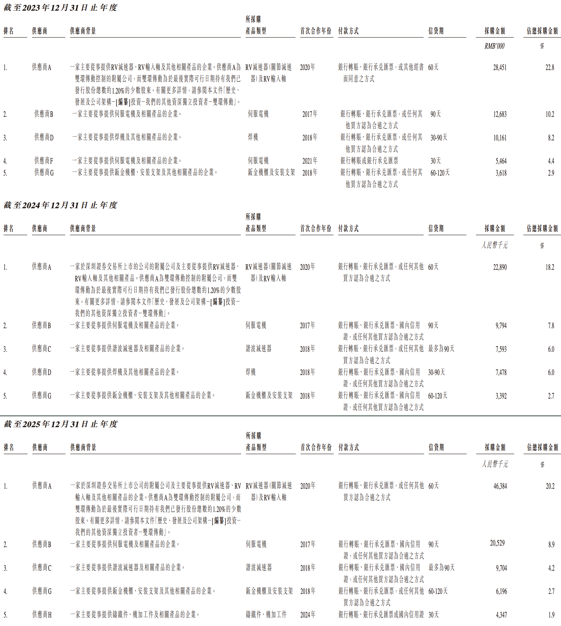 成都机器人公司,冲刺港股IPO