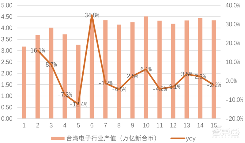 5G换机潮，VR/AR回暖，AIoT大爆发！谁是下个消费电子制造之王？| 智东西内参