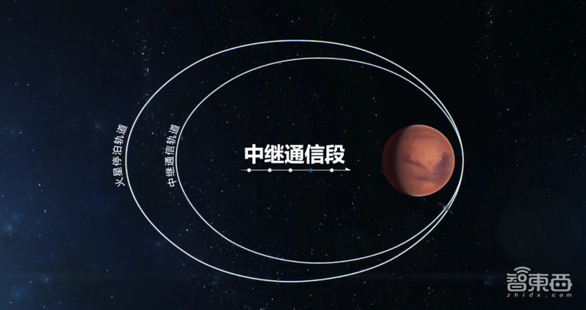 刚刚，天问一号成功被火星捕获！火星，中国来了