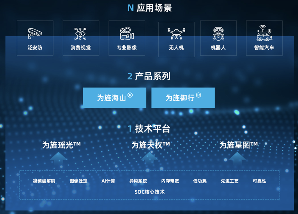 前华为海思老兵造AI芯片，融资3亿元