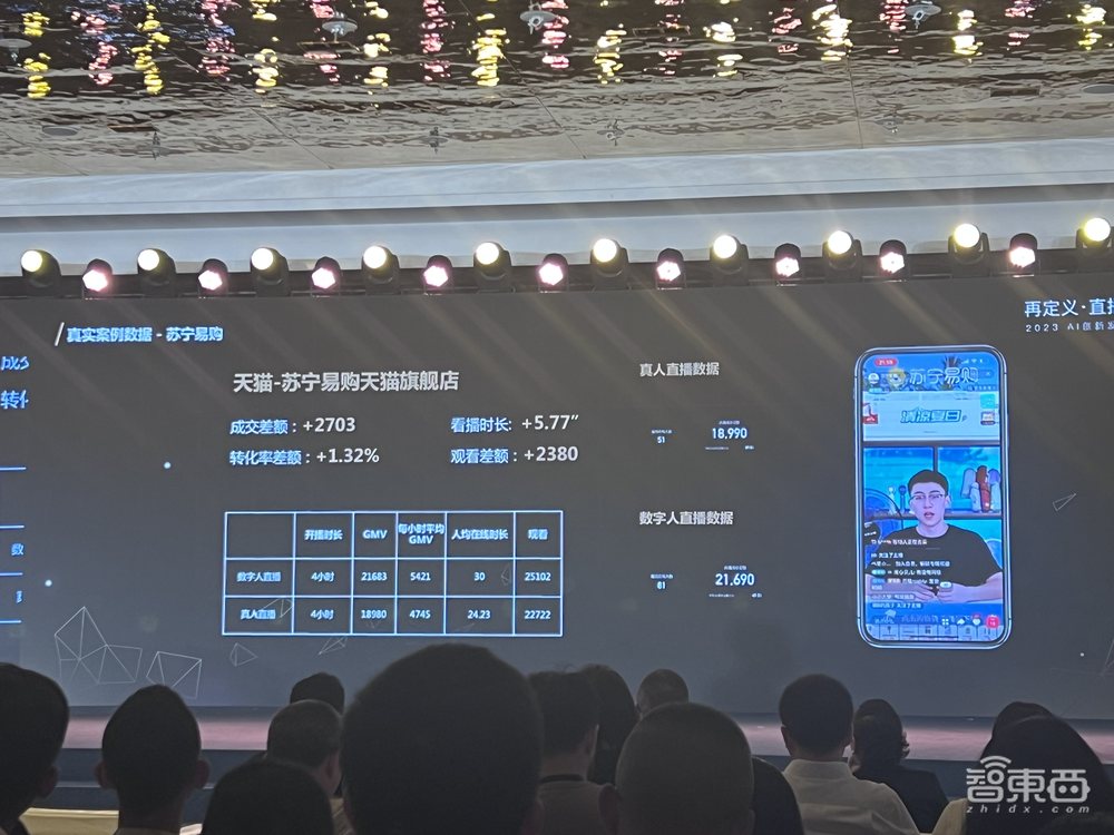 谦语智能AI数字人直播方案发布,对话硅基智能创始人,揭秘“AIGC+电商”新业态